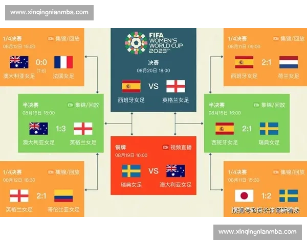 2017年女足比赛赛程全览及重要赛事时间安排